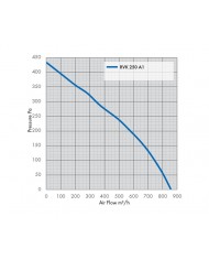 RVK Systemair Sileo 250E2 - 250mm 10" - 780m/hr