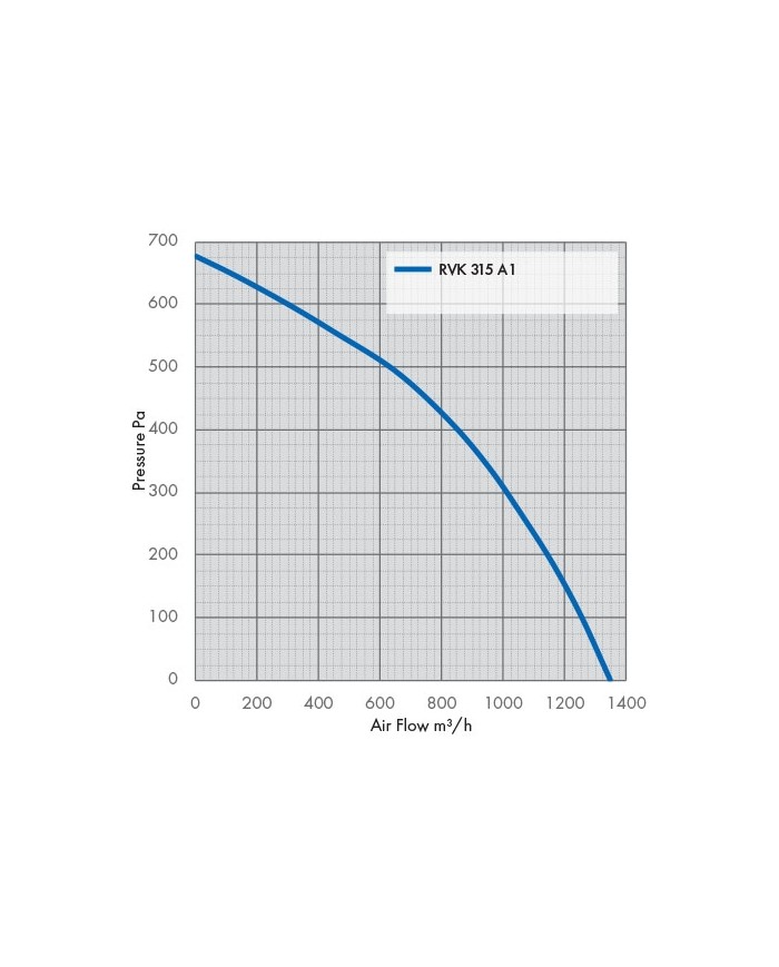 RVK Systemair Sileo 315E2 315mm 12.5" - 1360m/hr