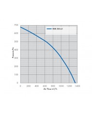 RVK Systemair Sileo 315E2 315mm 12.5" - 1360m/hr