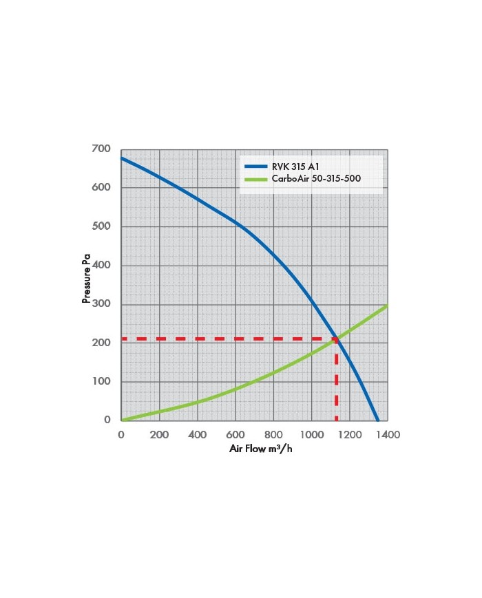 RVK Systemair Sileo 315E2 315mm 12.5" - 1360m/hr