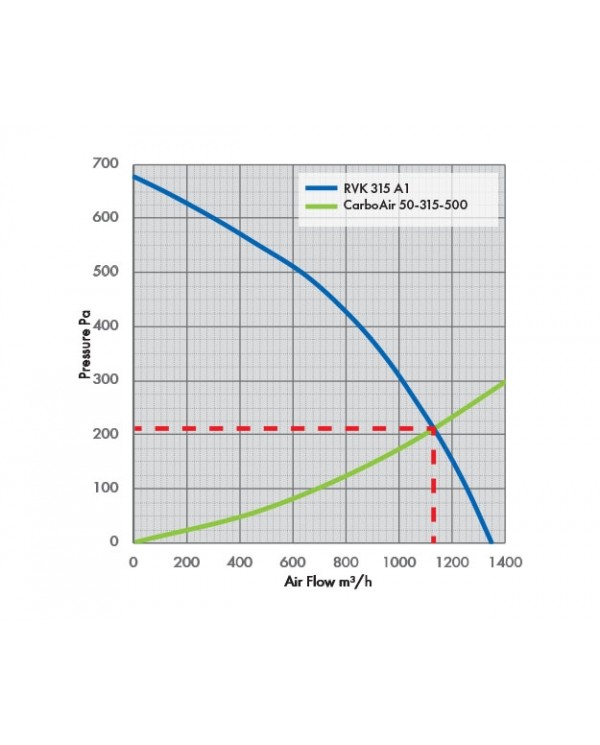 RVK Systemair Sileo 315E2 315mm 12.5" - 1360m/hr