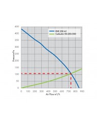 RVK Systemair Sileo 250E2 - 250mm 10" - 780m/hr