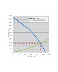 RVK Systemair Sileo 250E2-L 250mm 10" - 1020m/hr