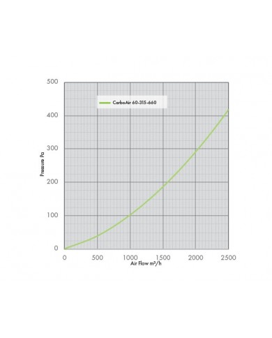 CarboAir 60 - 315 x 660mm 12"