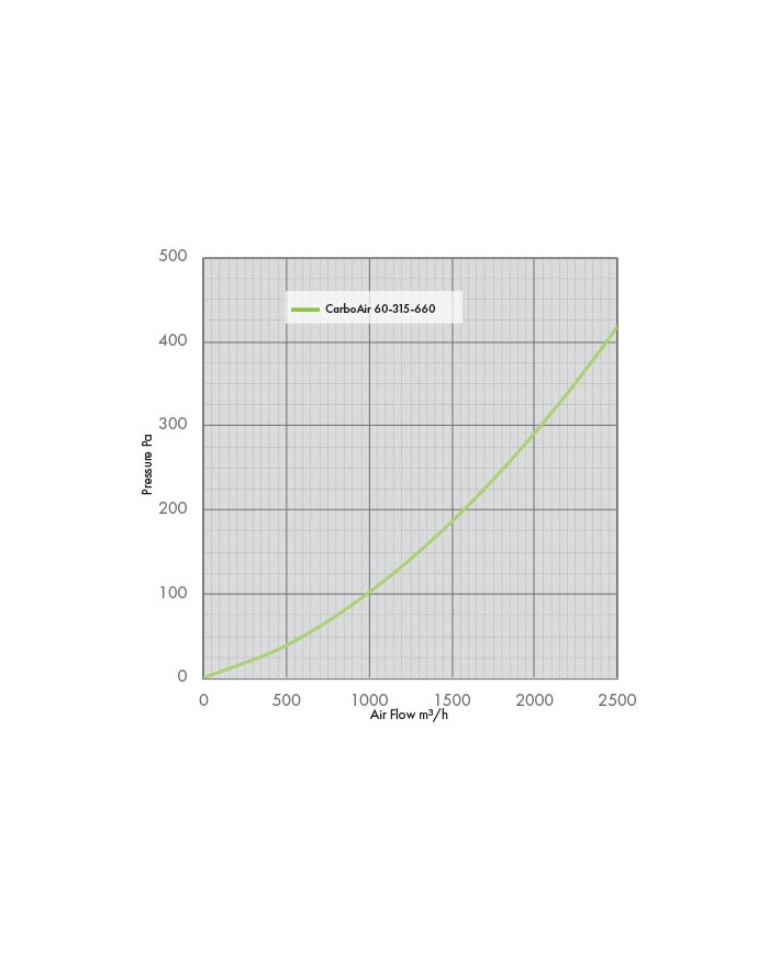 CarboAir 60 - 315 x 660mm 12"