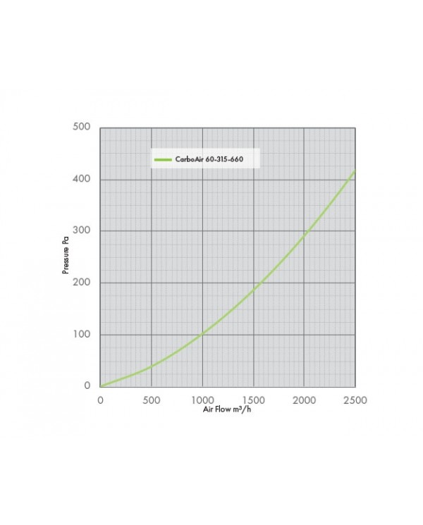 CarboAir 60 - 315 x 660mm 12"