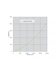 CarboAir 60 - 315 x 660mm 12"