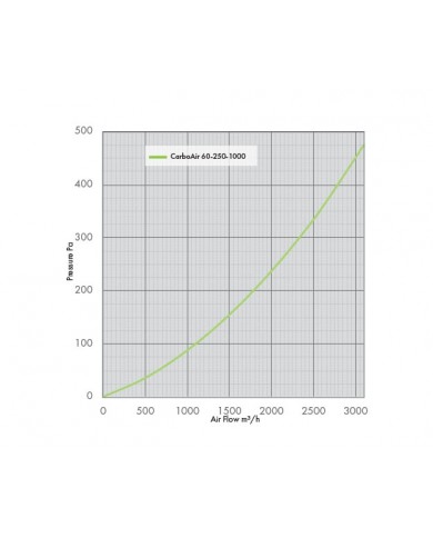 CarboAir 60 - 250 x 1000mm 10"