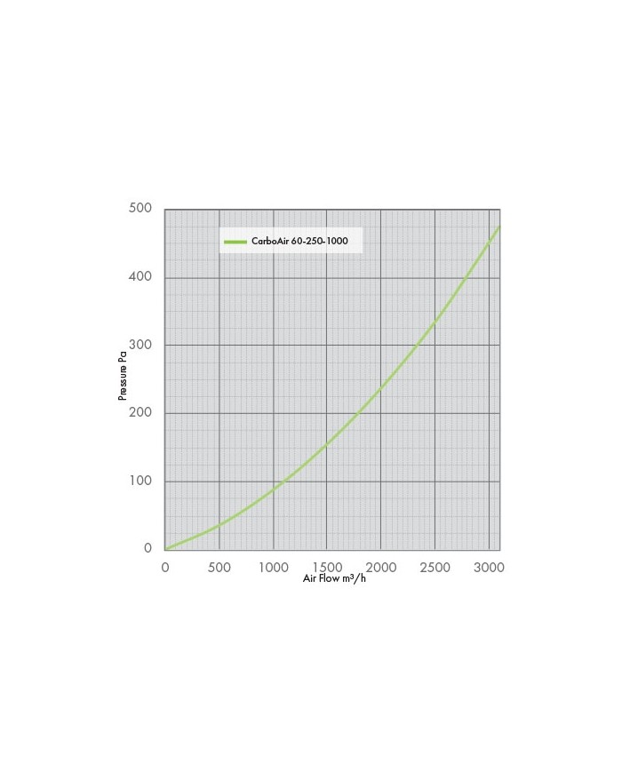 CarboAir 60 - 250 x 1000mm 10"