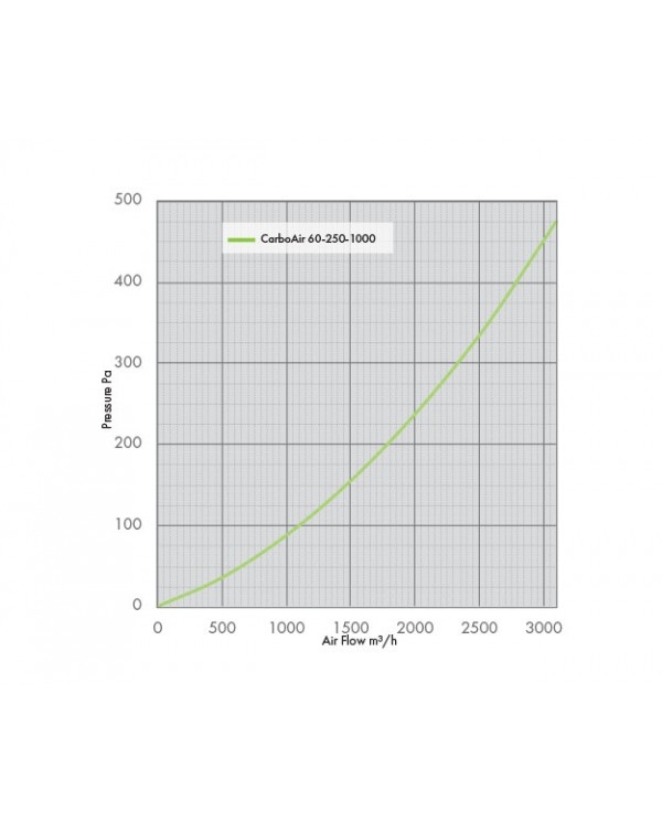 CarboAir 60 - 250 x 1000mm 10"
