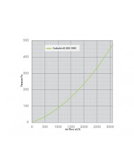 CarboAir 60 - 250 x 1000mm 10"