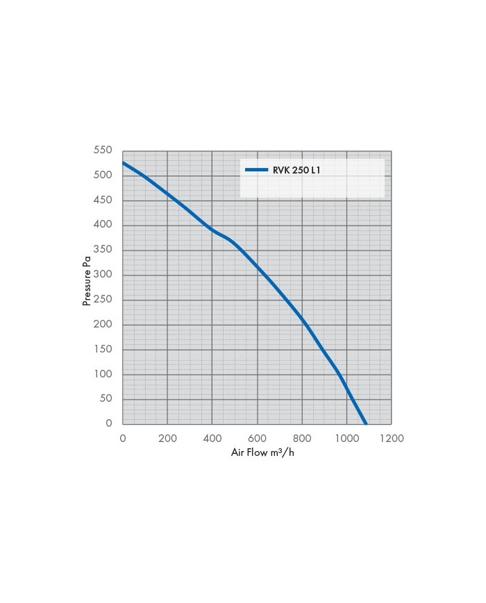 RVK Systemair Sileo 250E2-L 250mm 10" - 1020m/hr