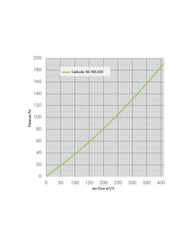 CarboAir 50 - 100 x 330mm 4"