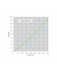 CarboAir 50 - 100 x 330mm 4"