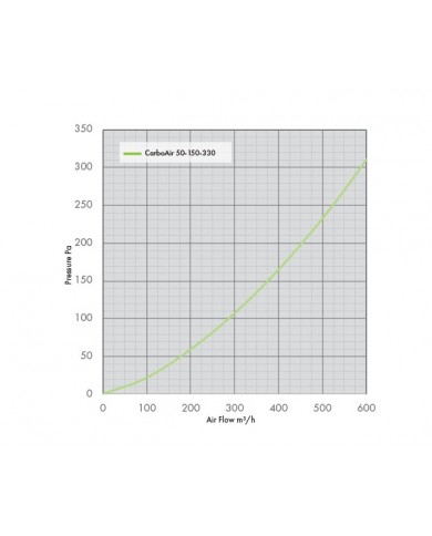 CarboAir 50 - 150 x 330mm 6"
