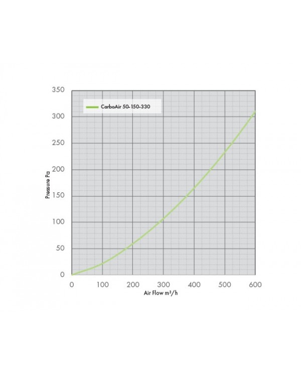 CarboAir 50 - 150 x 330mm 6"