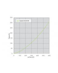 CarboAir 50 - 150 x 330mm 6"