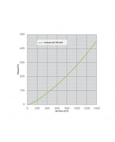 CarboAir 60 - 150 x 660mm 6"