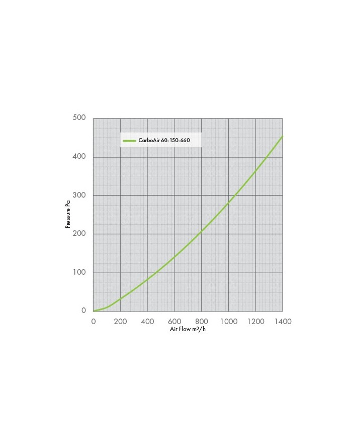 CarboAir 60 - 150 x 660mm 6"