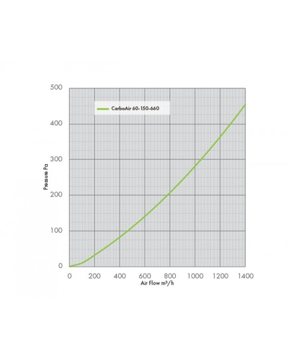 CarboAir 60 - 150 x 660mm 6"
