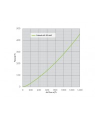 CarboAir 60 - 150 x 660mm 6"
