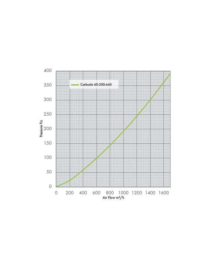 CarboAir 60 - 200 x 660mm 8"