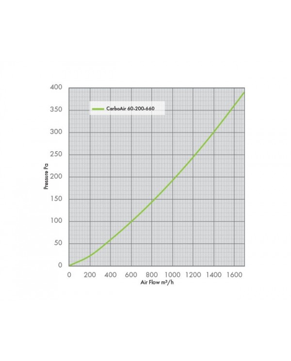 CarboAir 60 - 200 x 660mm 8"