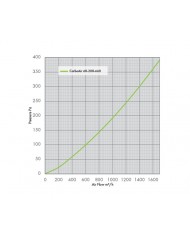 CarboAir 60 - 200 x 660mm 8"