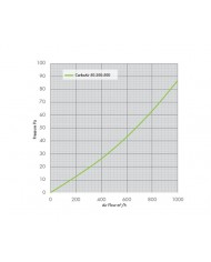 CarboAir 50 - 200 x 500mm 8"