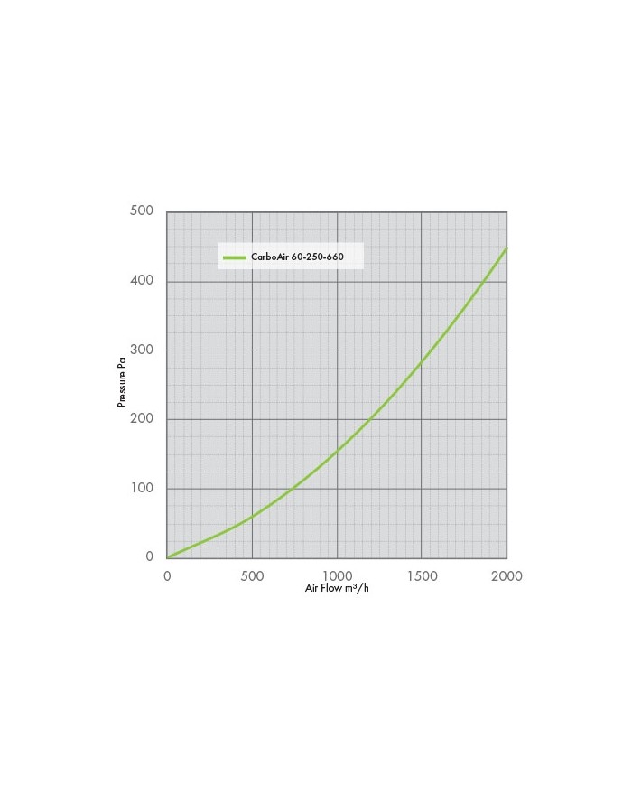 CarboAir 60 - 250 x 660mm 10"