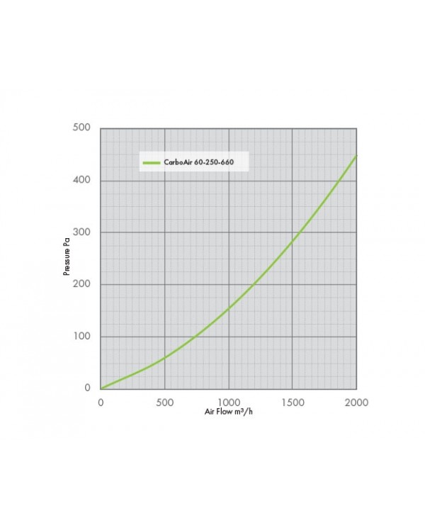 CarboAir 60 - 250 x 660mm 10"