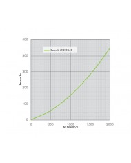 CarboAir 60 - 250 x 660mm 10"