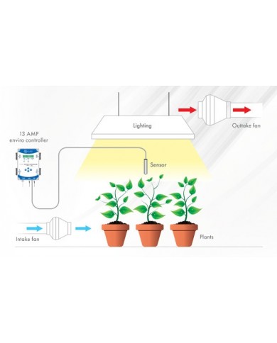 G.A.S. Enviro Controller