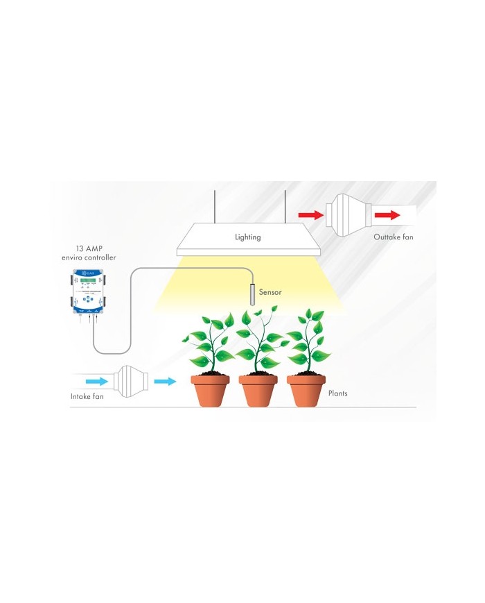 G.A.S. Enviro Controller