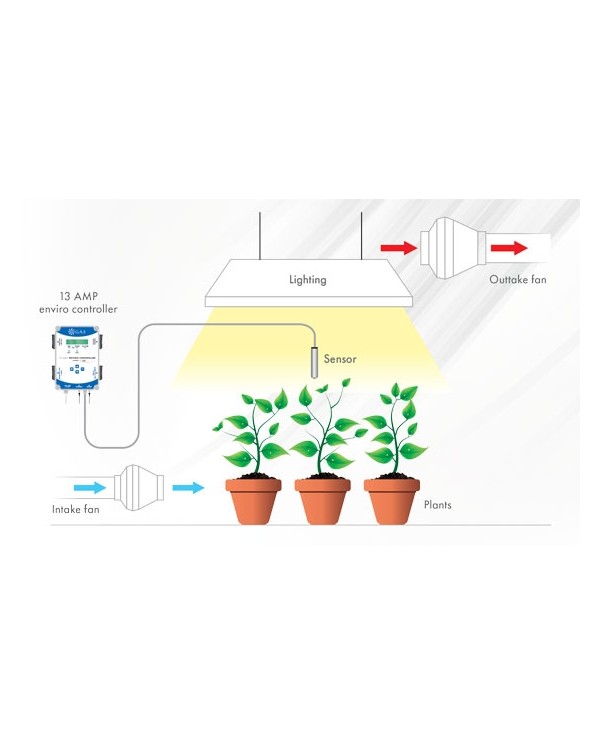 G.A.S. Enviro Controller