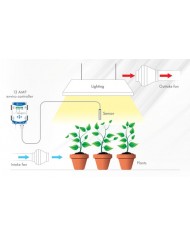 G.A.S. Enviro Controller