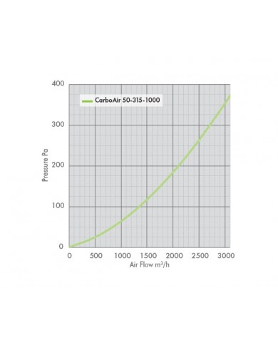 CarboAir 50 - 315 x 1000mm 12"