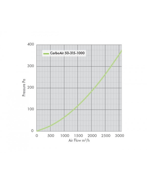 CarboAir 50 - 315 x 1000mm 12"