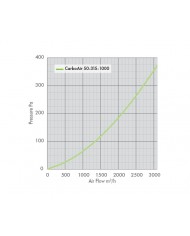 CarboAir 50 - 315 x 1000mm 12"
