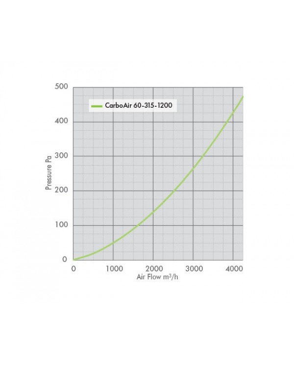 CarboAir 60 - 315 x 1200mm 12"