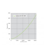 CarboAir 60 - 315 x 1200mm 12"