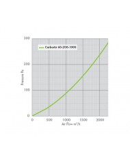 CarboAir 60 - 200 x 1000mm 8"