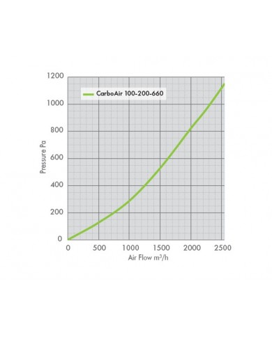 CarboAir 100 - 200 x 660mm 8"