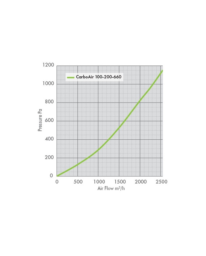 CarboAir 100 - 200 x 660mm 8"