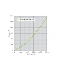 CarboAir 100 - 200 x 660mm 8"